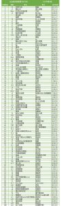 热歌排行榜-