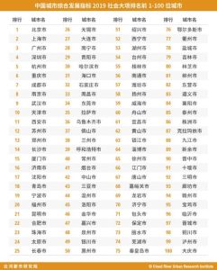 中国城市排行榜-