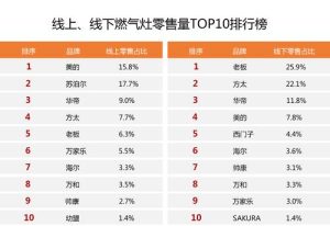燃气灶排行榜-