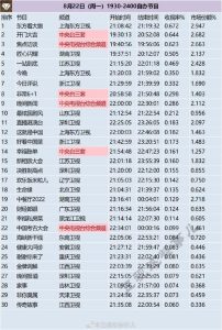 综艺排行榜-