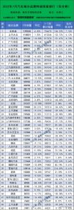 中级车销量排行榜-