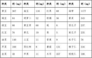 含钙高的食物排行榜-