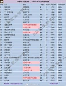 电视剧排行榜2020前十名-