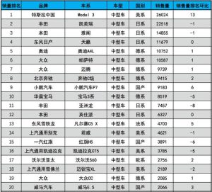 国产车销量排行榜-