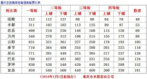 重庆到宜昌船票价格和船期时刻表-