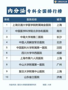全国医院排行榜-