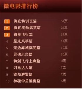 微电影排行榜前十名-