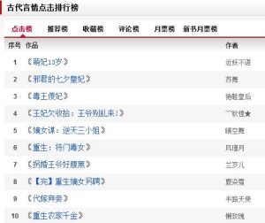 古代言情小说排行榜-