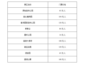合肥港澳游5日游正常价格-