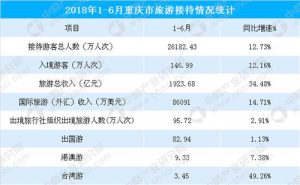 重庆港澳游5日游价格表-