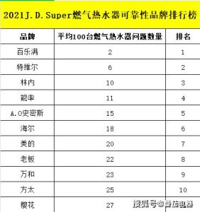 燃气热水器排行榜-