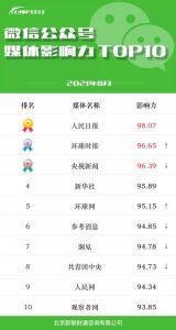 新闻排行榜-