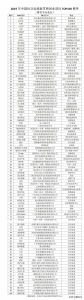 创业项目排行榜-