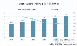 汽车销量排行榜2016-