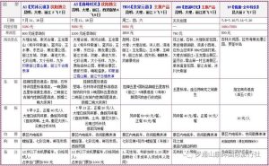 网上怎么订购旅游团性价比高-