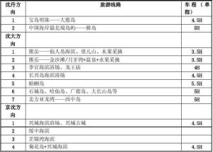 全国旅游攻略线路一览表-
