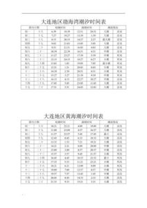大连几月份去最佳时间-