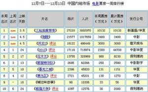 国产电影排行榜-