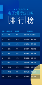 电子烟排行榜-