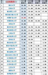 江苏大学排行榜-