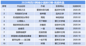 今日小说排行榜-