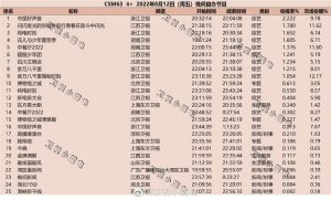 综艺节目收视率排行榜-