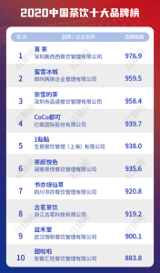 奶茶店排行榜-