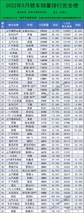 轿车排行榜-