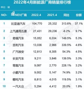 国产车排行榜-