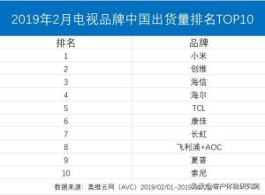 国产电视机品牌排行榜-