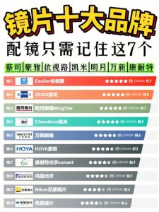 镜片排行榜-