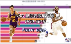 nba助攻排行榜-