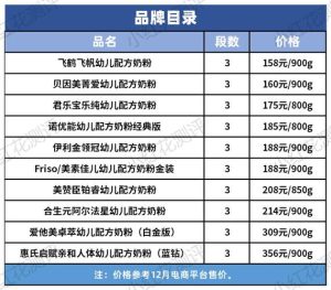 奶粉排行榜10强-