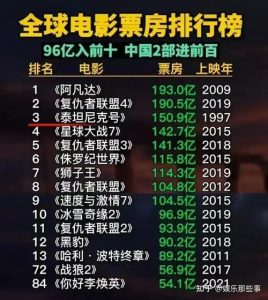 2016年电影排行榜-