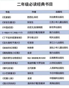 必读书籍排行榜-