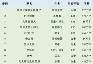 修仙小说完结排行榜-
