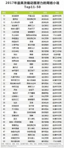 言情小说作家排行榜-