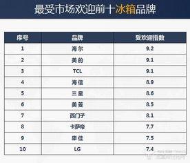 冰箱销量排行榜-