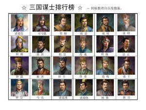 三国谋士排行榜-