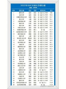 中国高校排行榜-