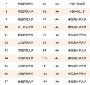大学专业排行榜-