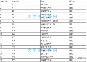 湖北大学排行榜-