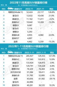 11月suv销量排行榜-