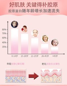 胶原蛋白的排行榜-