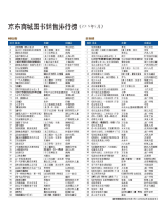 图书排行榜-