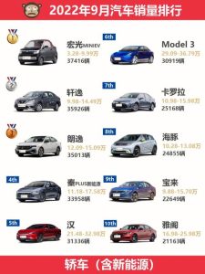 2016年9月汽车销量排行榜-