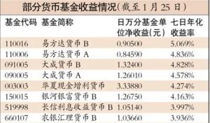 货币基金收益排行榜-