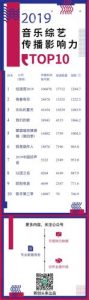 音乐节目排行榜-