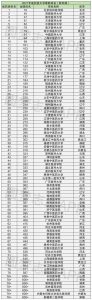 医科大学排行榜-