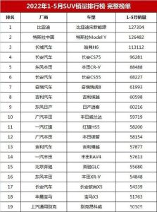 suv车排行榜-